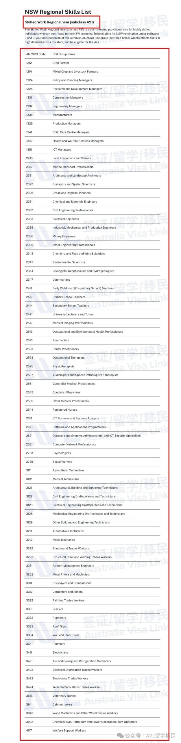 新州190签证职业清单