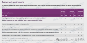 西澳州担保2025-2026具体要求