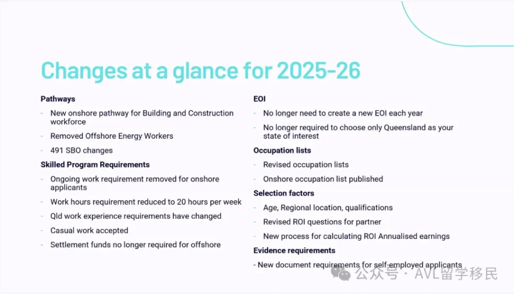 昆州州担保2025-2026年度政策变化摘要，新增建筑行业通道、每周工作时长降至20小时、取消强制资金要求，利好190签证和491签证澳洲移民申请人。