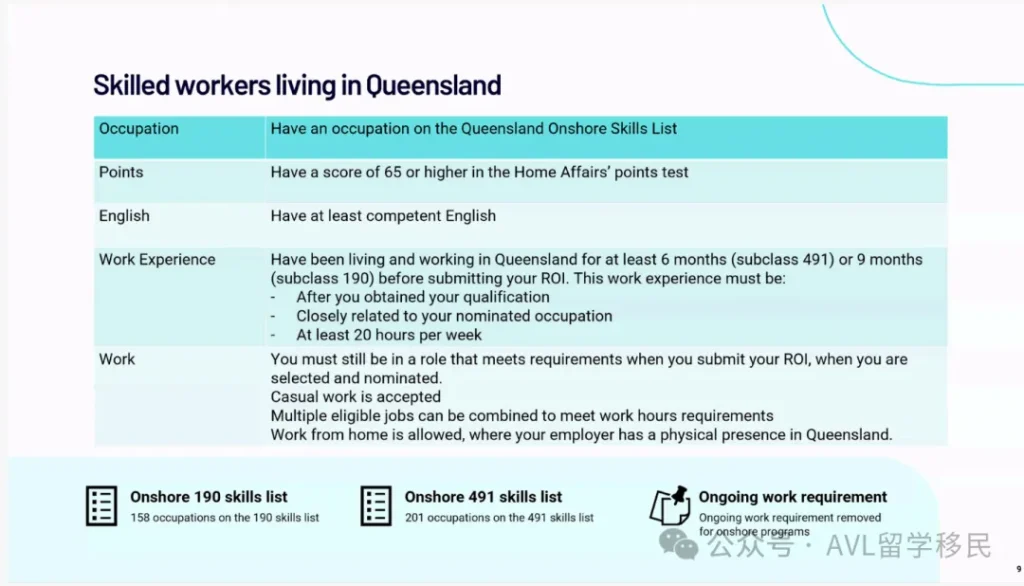 昆州技术工作者申请途径说明，需在昆州居住并工作6至9个月，职业在 Onshore Skills List 上，每周工作至少20小时，适合申请190签证与491签证澳洲移民者。