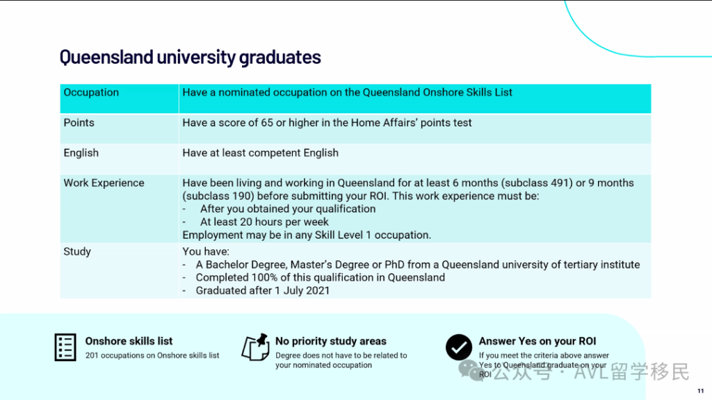 昆州州担保毕业生通道条件，申请人需毕业于昆州大学并在昆州工作6至9个月，职业在 Onshore Skills List 上，适用于491签证与190签证澳洲移民申请。