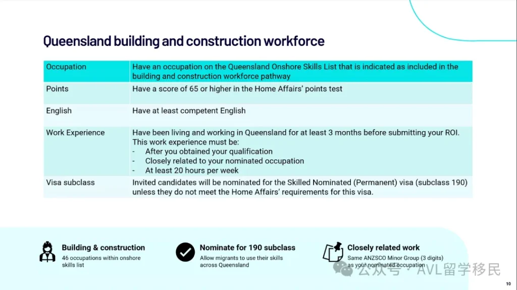 昆州建筑与施工行业快速通道要求，职业需在 Onshore Skills List 上，至少三个月昆州工作经验，每周20小时，支持190签证申请，实现澳洲移民。