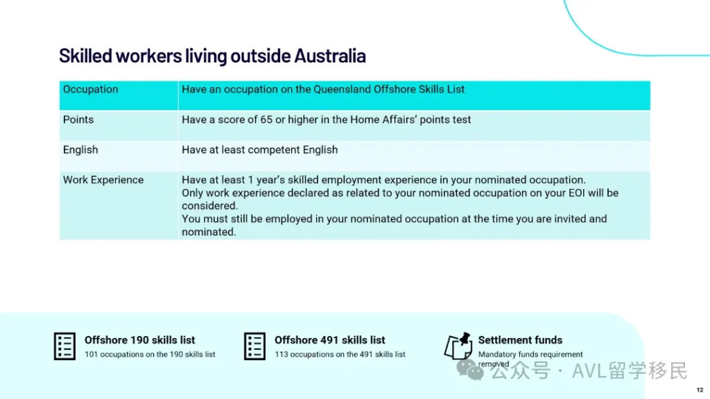 昆州州担保境外技术工作者申请条件，职业需在 Queensland Offshore Skills List 上，至少一年相关经验，英语达 Competent English，适用于190签证与491签证澳洲移民项目。