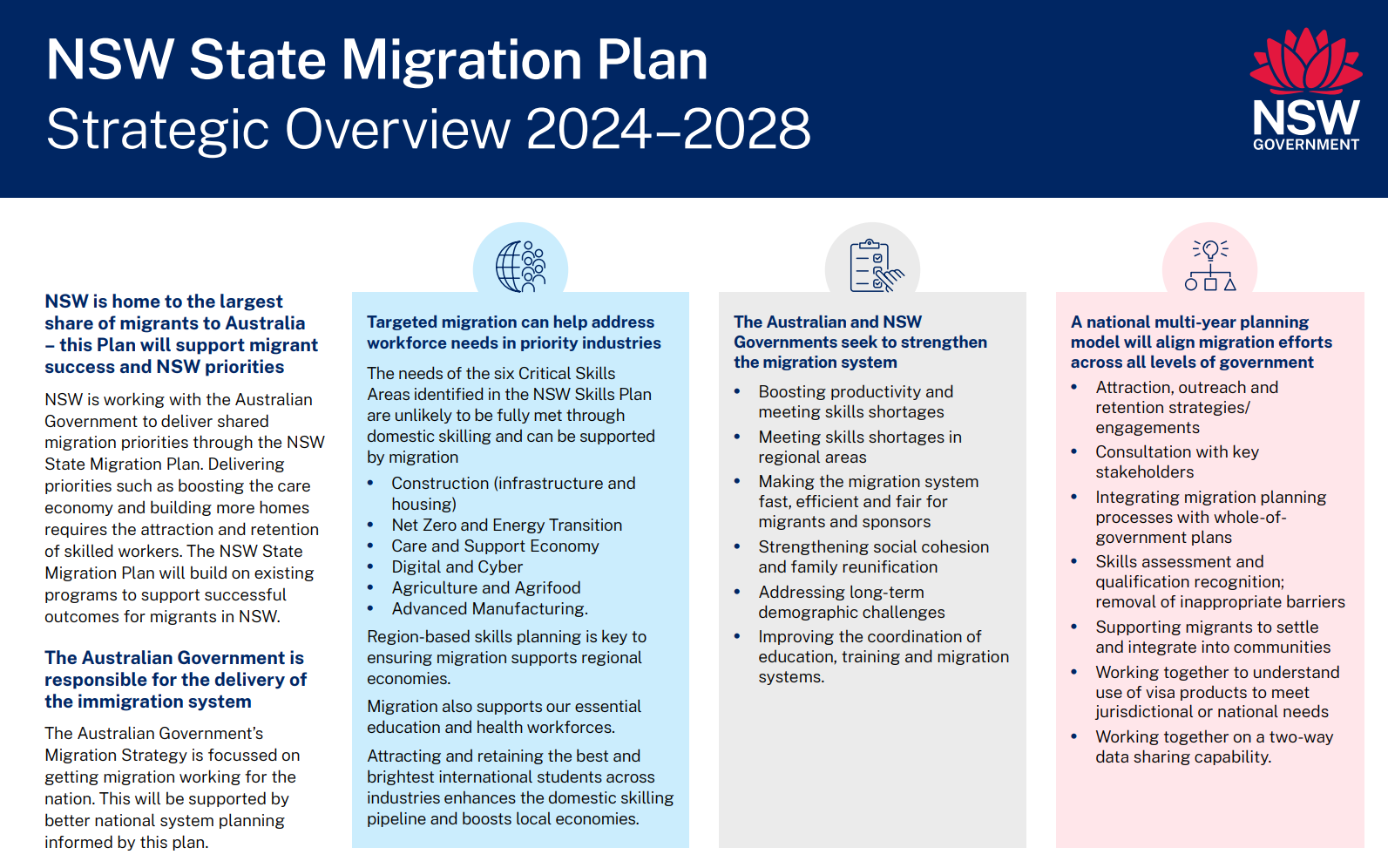 新州2024—2028年移民战略概览,介绍重点行业技能需求及澳洲移民规划方向